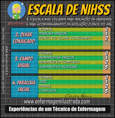 Escala De Fisher 3