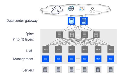 Data Center Gateway | Nokia