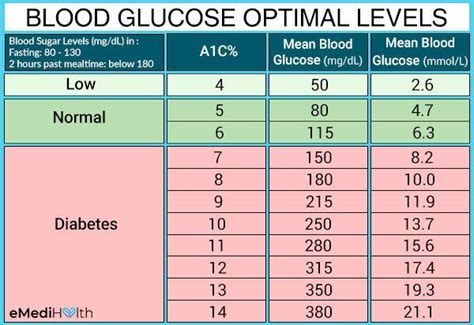 High carb diet low fasted blood sugar – Diet Blog