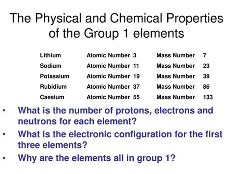 Group 1 Elements