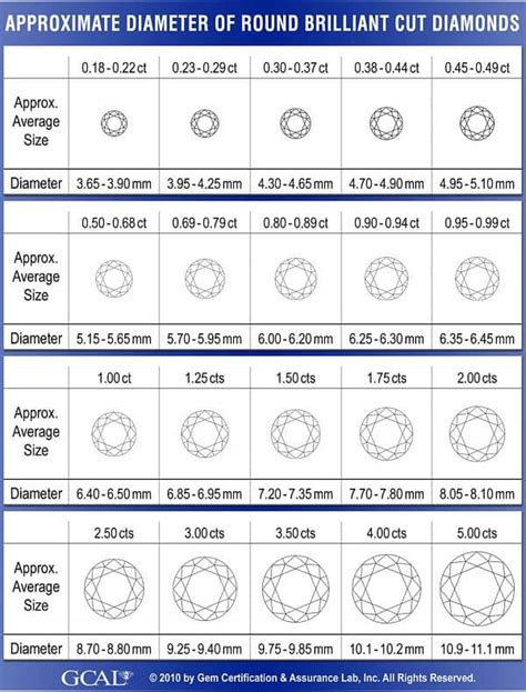 Free Printable Diamond Size Charts Actual Size On Hand Ear Finger