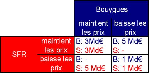 Le dilemme du prisonnier Science étonnante