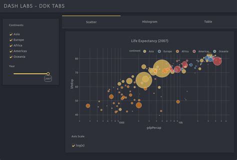 Python Dash Plotly Bootstrap How To Design Layout Using Dash Images