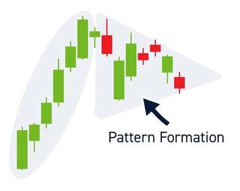 Bullish Pennant Patterns A Complete Guide