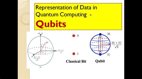 Quantum Computinglecture3qubitssuperpositiondifference Between Bit