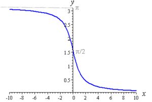 Demystifying the Arccot Formula: Trigonometric Insights