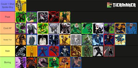 Spider Man Villains Tier List Community Rankings Tiermaker