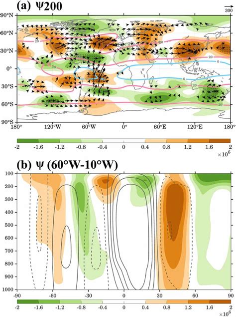 Regression Coefficient Maps Of Streamfunction Representing The