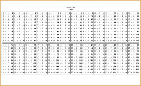 T Chart