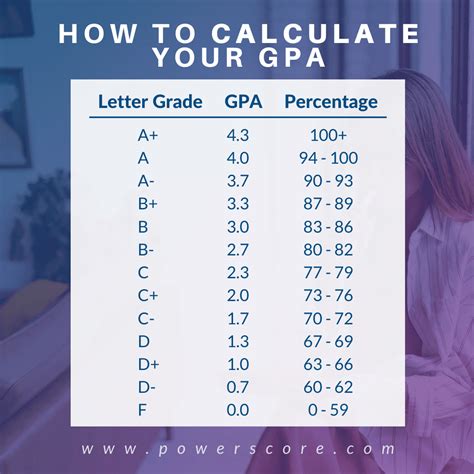 Letter Grade Calculator ~ Thankyou Letter