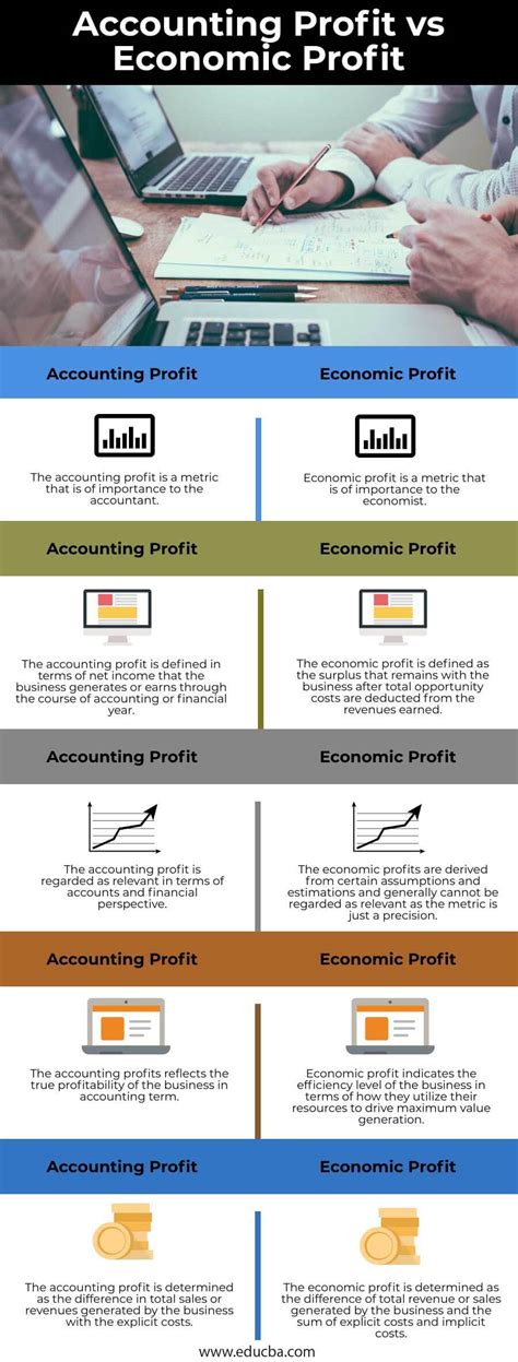 Revenue Vs Profit 5 Key Differences Detailed Infographic