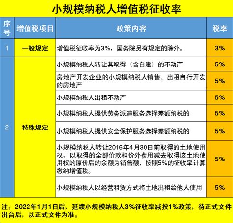 一图详解：小规模纳税人和一般纳税人增值税税率表 腾讯新闻