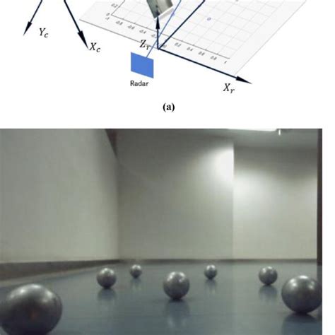 Sensor calibration geometry and calibration setup layout | Download ...