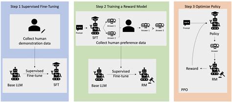 What Is RLHF Reinforcement Learning From Human Feedback Explained AWS