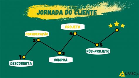 Tudo Sobre Customer Success Em 16 Passos Ufabc Jr