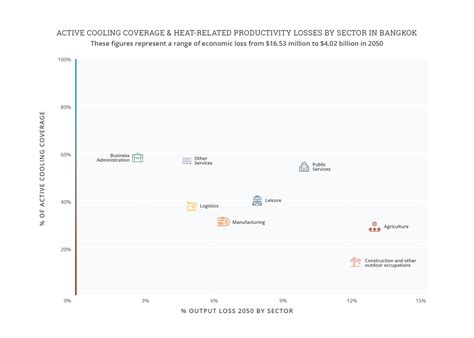 Hot Cities, Chilled Economies: Bangkok, Thailand - Climate Resilience