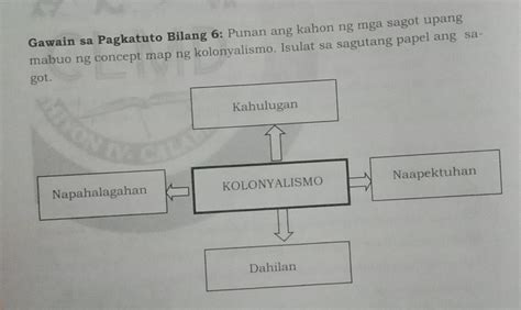 Gawain Sa Pagkakatuto Bilang Punan Ang Kahon Ng Mga Sagot Up Ang