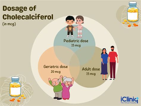 What Is Cholecalciferol Used For?