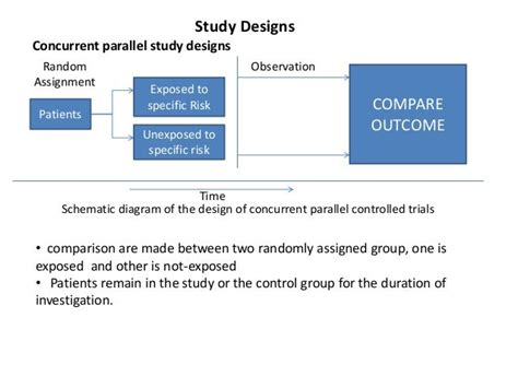 Randomized Controlled Trial