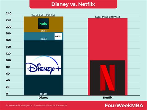 Como A Netflix Ganha Dinheiro O Modelo De Negócios Da Netflix