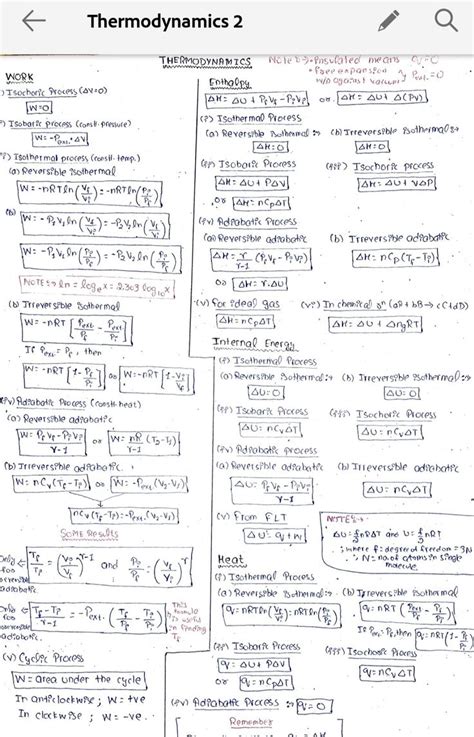 Thermodynamics Formula Sheet For Jee And Neet Chemistry Lessons