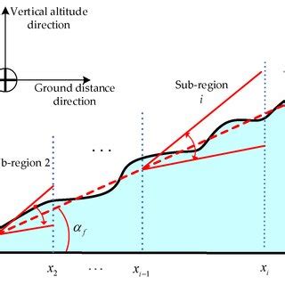 schematic diagram   region processing  scientific diagram