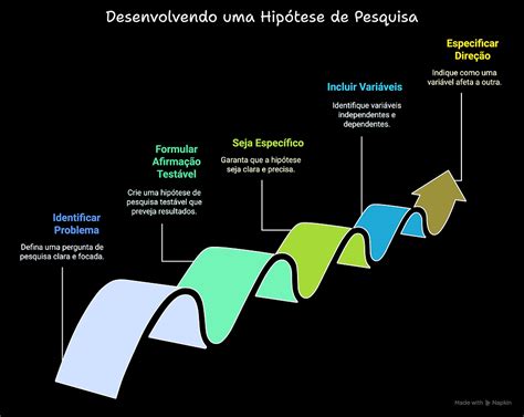 Como fazer uma hipótese de pesquisa