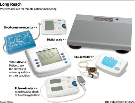 Remote Patient Monitoring Devices Market Rising Trends and Demands 2018 ...