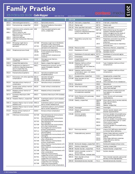 Icd 10 Cm Guidelines 2024 Amie Harmonie