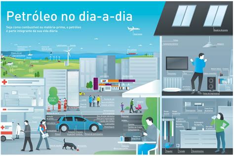 O Que Se Faz Com Petróleo - O petróleo é utilizado em coisas que nem nos passam pela cabeça... ora ...