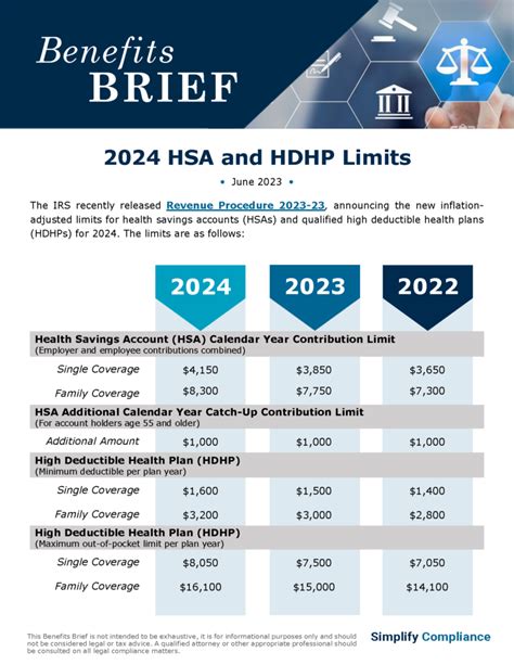 2024 Hsa Contribution Limits And Hdhp Meaning Debee Nataline