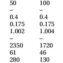 Polyimide material properties at different temperatures | Download Table