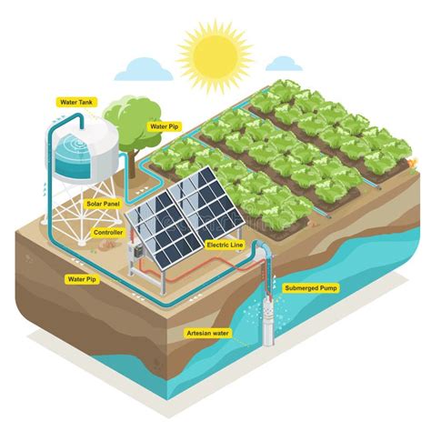 Solar Cell Solar Plant Water Pump Farming System Equipment Component