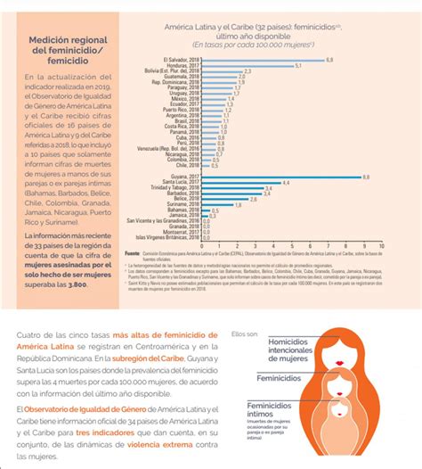 Niunamenos Mujeres Fueron V Ctimas De Femicidio En Am Rica Latina Y El Caribe El A O