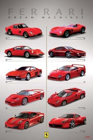 Timeline of Ferrari - Famous Sports Cars