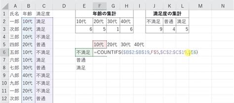 Excelエクセルでアンケート集計をする方法をわかりやすく解説します！youtube動画あり。 セイヤのit講座