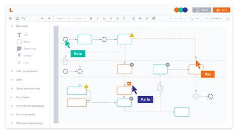 Los Mejores Programas Para Hacer Organigramas Neoprogramas