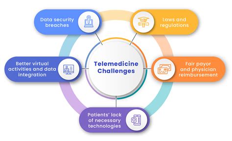 How Telemedicine Is Transforming Healthcare