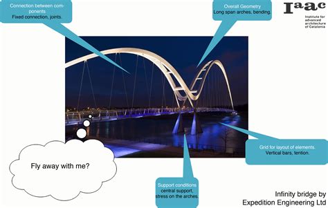 Infinity bridge by Expedition Engineering – IAAC Blog