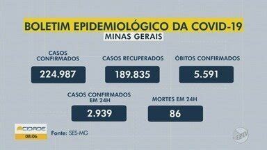 Bom Dia Cidade Sul De Minas Veja N Meros Atualizados Do Coronav Rus