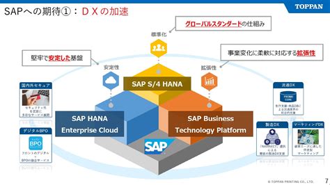 凸版印刷がsapのerpシステムなど導入、グローバルなデータ駆動経営目指す：製造it導入事例 Monoist