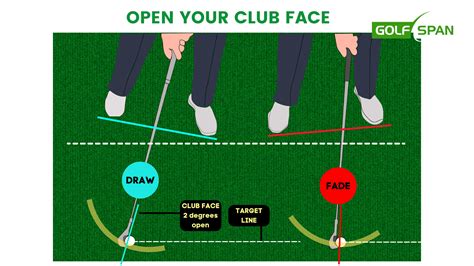 How To Hit A Draw In Golf The Complete Guide