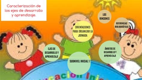 Caracterización de los ejes de desarrollo y aprendizaje by Kathy Juiña