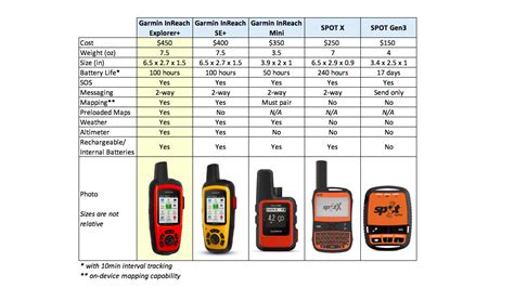 garmin gps comparison chart Garmin gps models