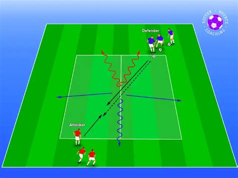 V Soccer Defending Drills Best Drills