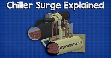 Chiller Surge The Engineering Mindset