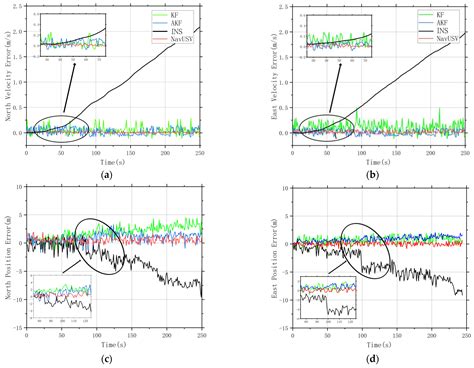 Sensors Free Full Text A Lidar Slam Assisted Fusion Positioning