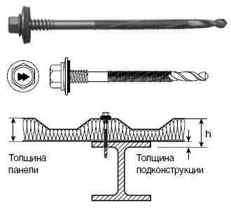 Саморезы для сэндвич-панелей, крепление к подконструкциям до 16 мм — ЮГКРЕП