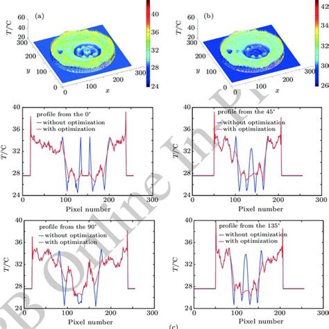 Color Online Experiment Results Comparison A 3d Temperature Field Download Scientific