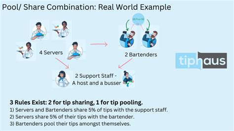 Tip Sharing Tipping Out Vs Tip Pooling Tiphaus